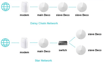 Deco M4 Installatie Incombinatie Met Ziggo | Tp-Link Nederland