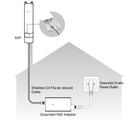 Frequently Asked Questions about EAP Outdoor Products | TP-Link