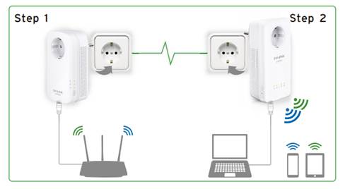 How to choose a TP-Link Powerline product