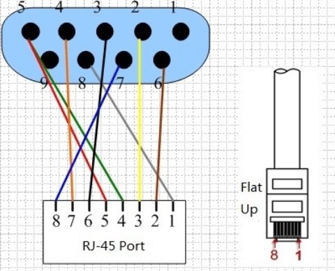 What is the Console Cable and the line sequence of it? | TP-Link