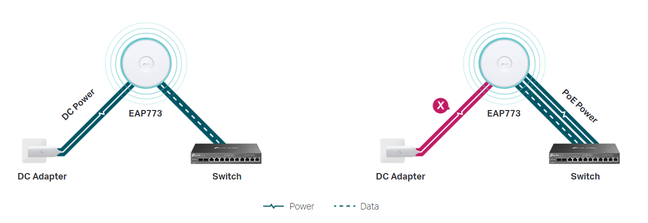 Hong Kong’s first Wi-Fi 7 AP - Omada EAP773: designed for 2500M/2000M