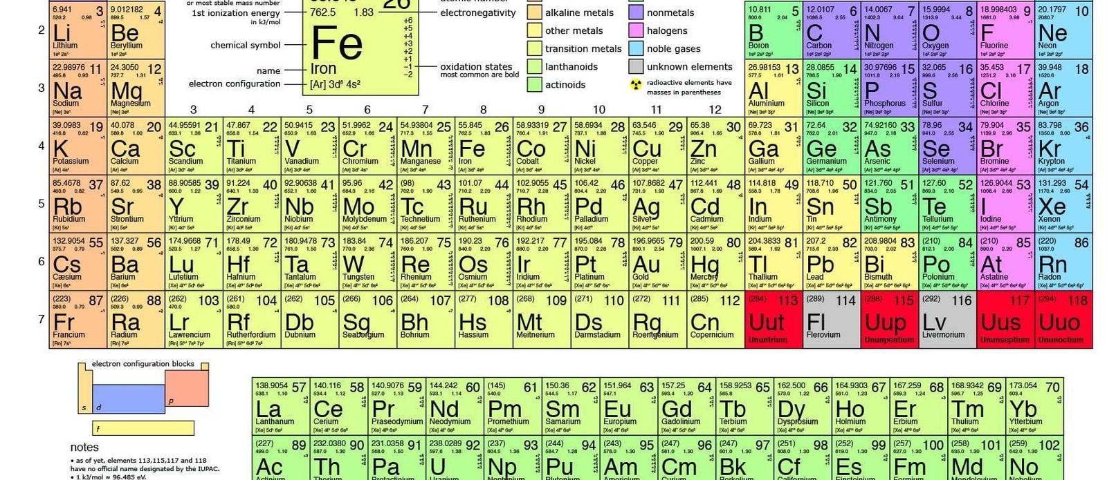 Which element has 10 stable isotopes, the most for an element?