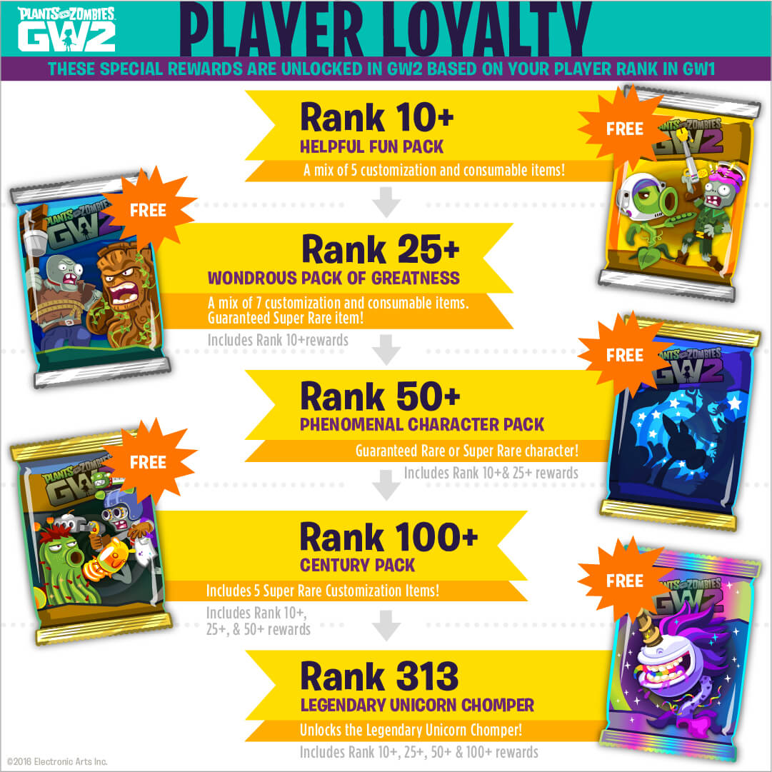PvZ Garden Warfare 2 Loyalty Perks
