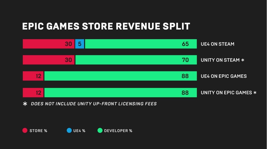 Epic Games Store Roadmap Moves Achievement Support into "Future
