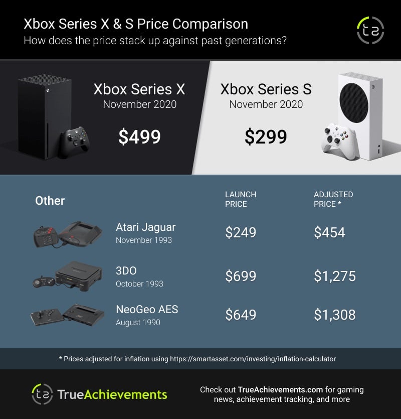 Xbox Series S the second cheapest nextgen console of all time?
