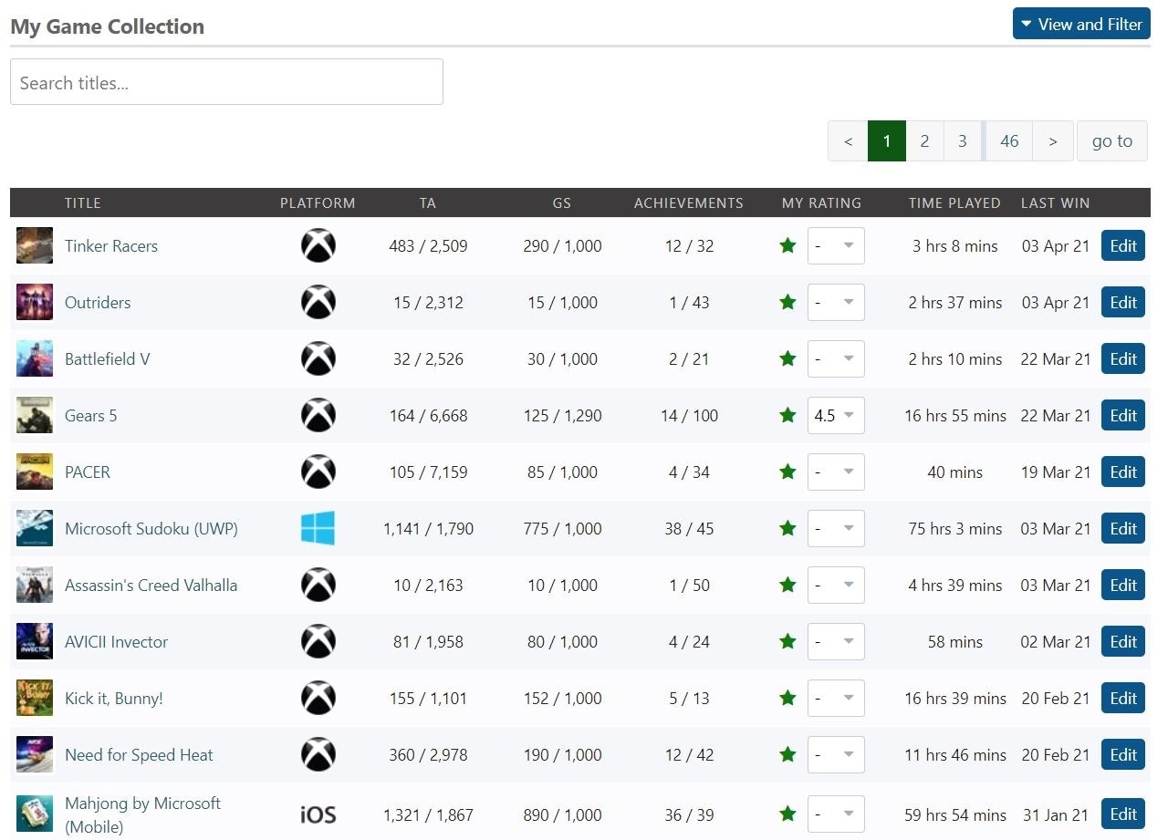TrueAchievements now shows overall time spent playing each game
