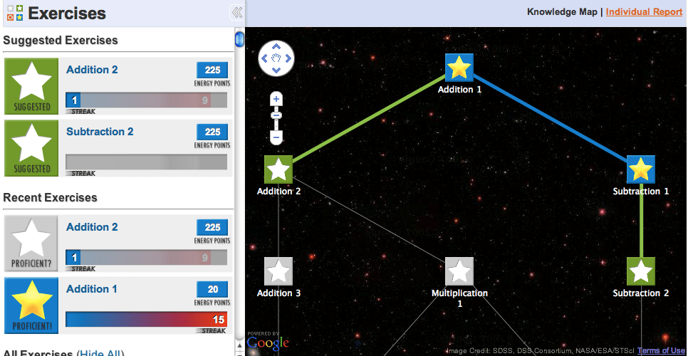 Ben Kamens, Constellation Knowledge