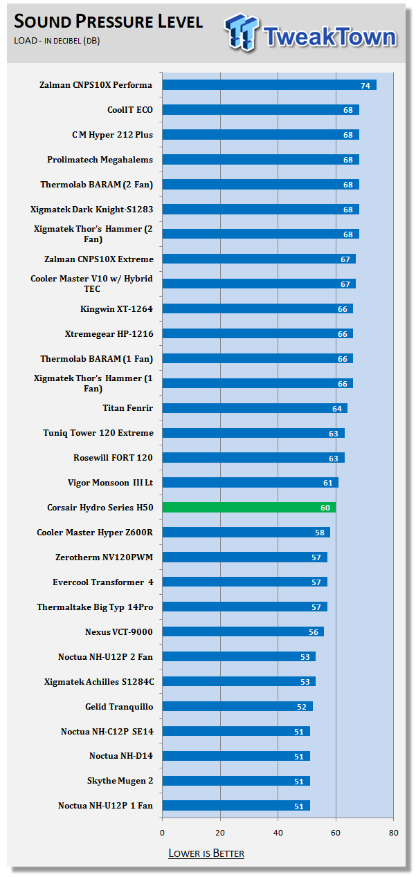 Corsair Hydro Series H50 CPU Cooler