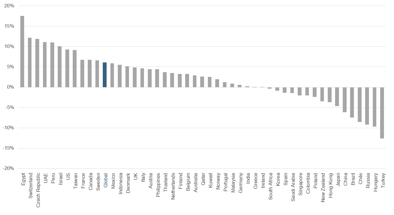 Quarterly Market Review Q4 2021 — Guillaume & Freckman, Inc.