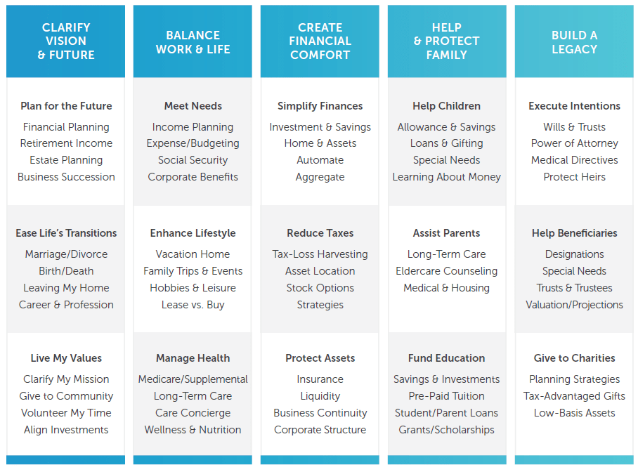 Wealth Management — Lucent Wealth Planning®