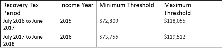 Old Age Security Clawback — Five Seasons Financial British Columbia
