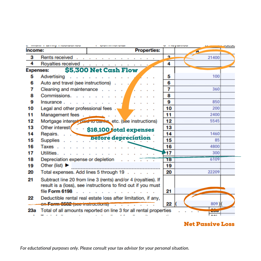 15 Ways Real Estate Investors Minimize Their TaxesPart 1 — Real Life