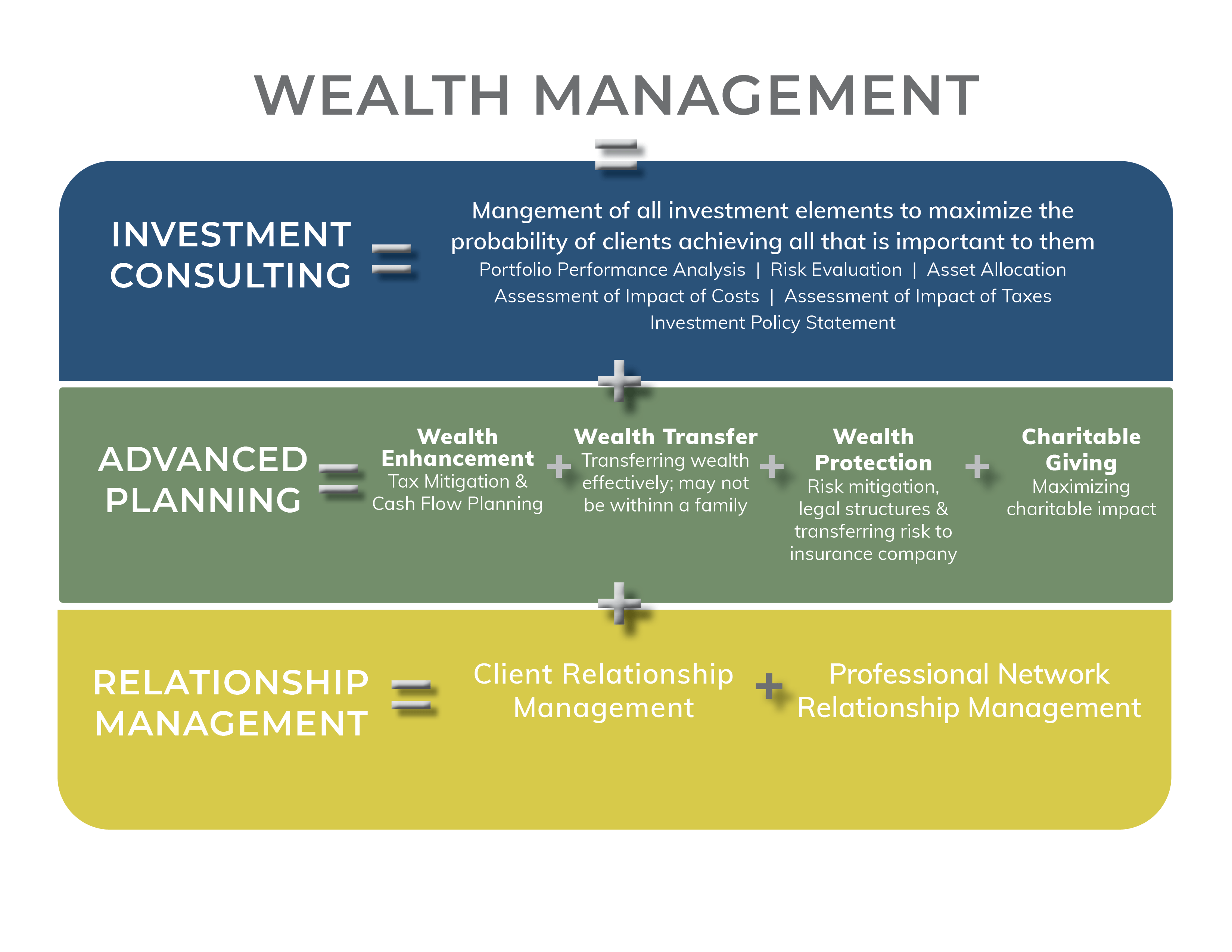 Overview — Screaming Eagle Wealth Management