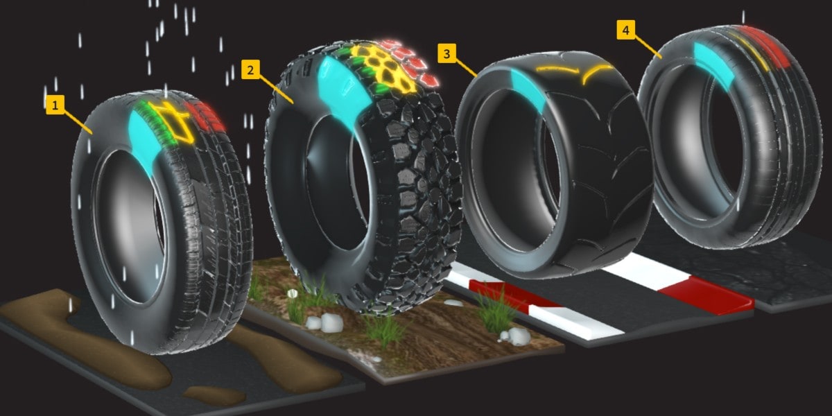 Tyroola presents How tyres work Learn about the different types