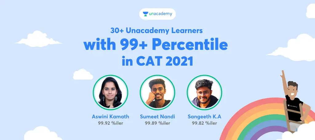 Get ready for CAT 2022 with Unacademy CAT 2022 Scholarship Test