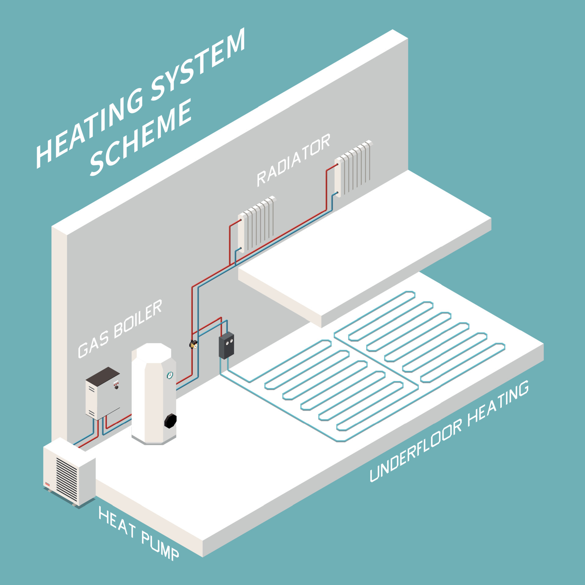 Heating System Composition 4564232 Vector Art at Vecteezy