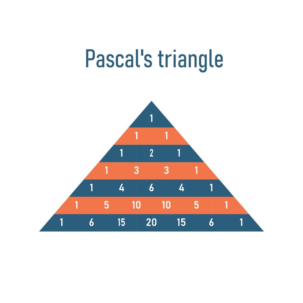 Pascal's Triangle Illustration. triangular array of the binomial