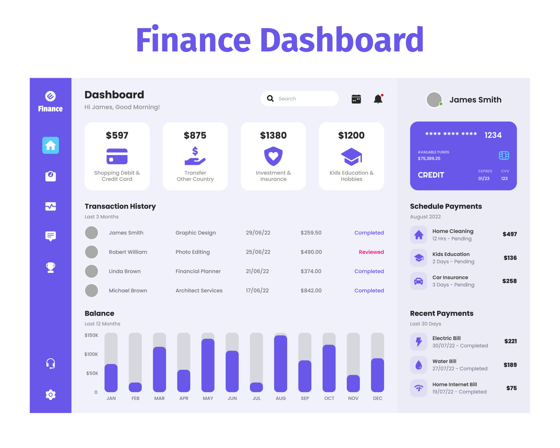 Finance Dashboard Design UI Kit. Desktop app with UI. Use for web