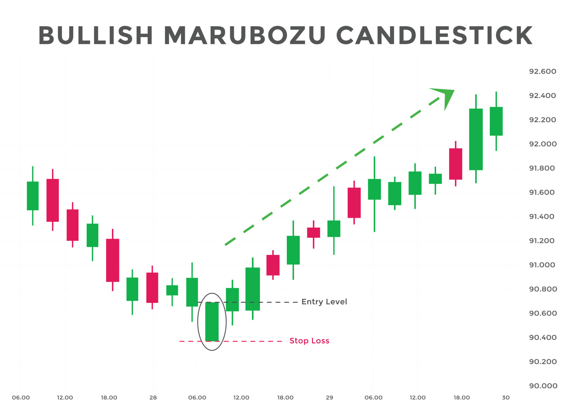 Bullish marubozu candlestick chart patterns. Japanese Bullish candlestick pattern. forex, stock