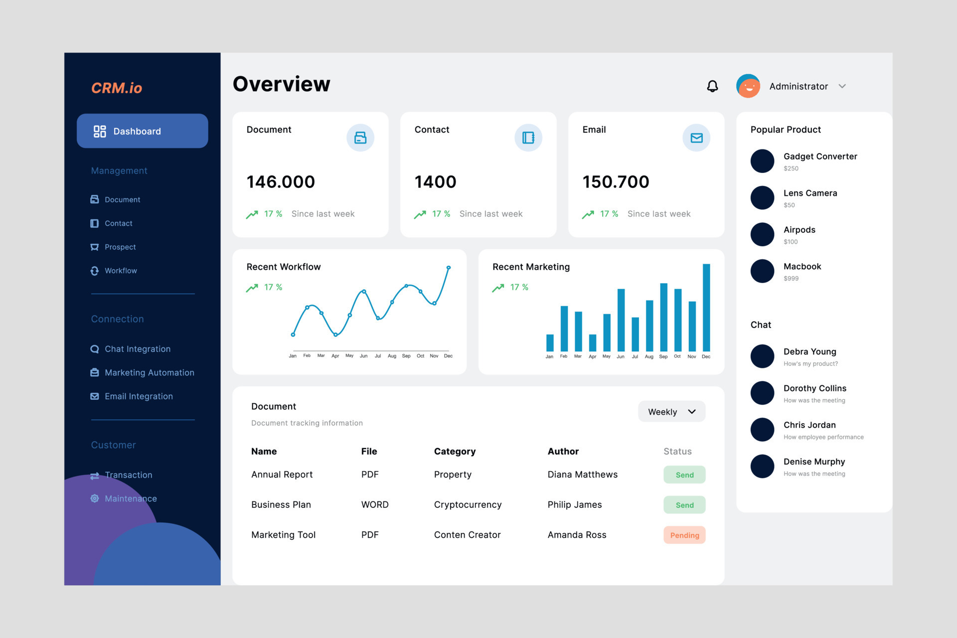 Custom relationship management dashboard ui design template vector