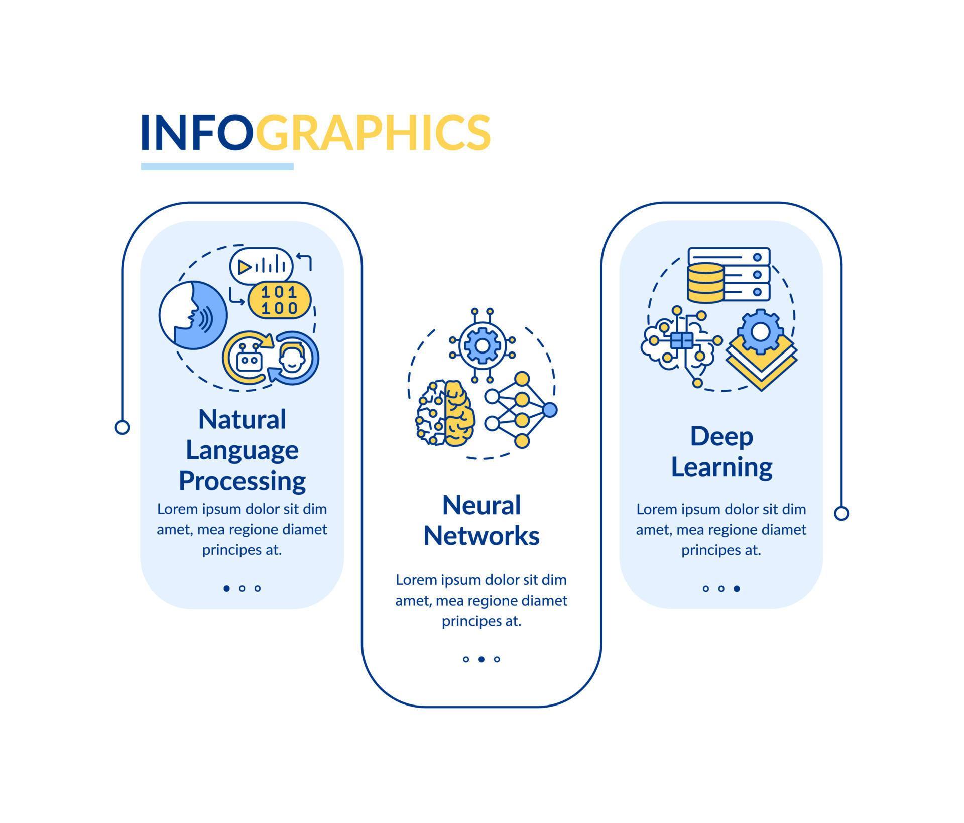 Fields of machine learning rectangle infographic template. Data