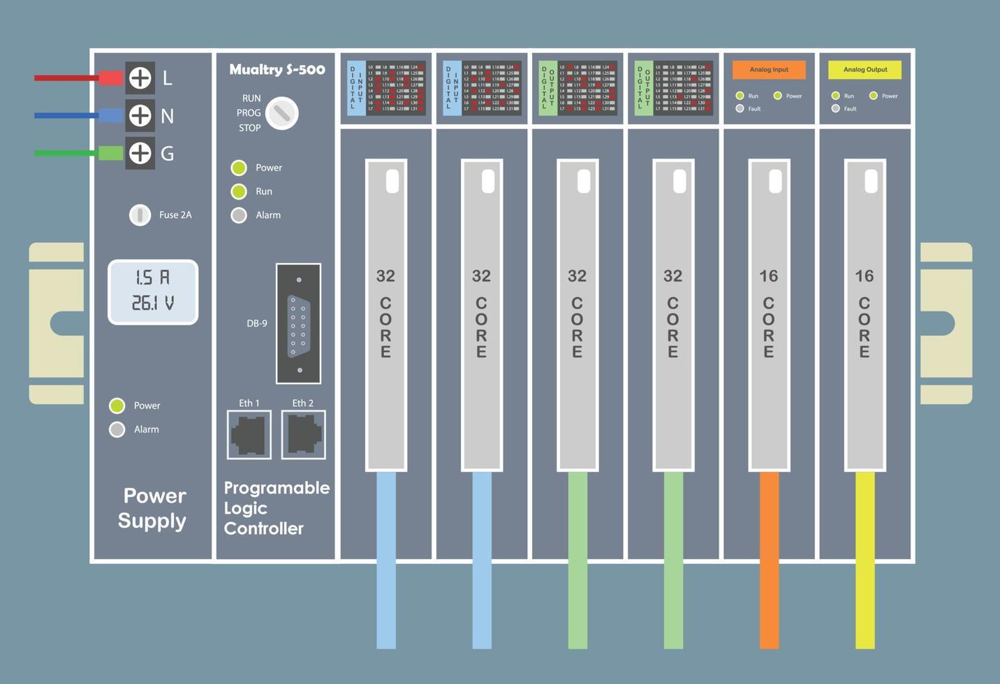 PLC Programable Logic Controller With Input and Output Flat Design