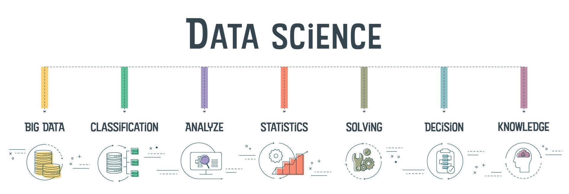 Data Science banner concept has 7 steps to analyze such as Big Data