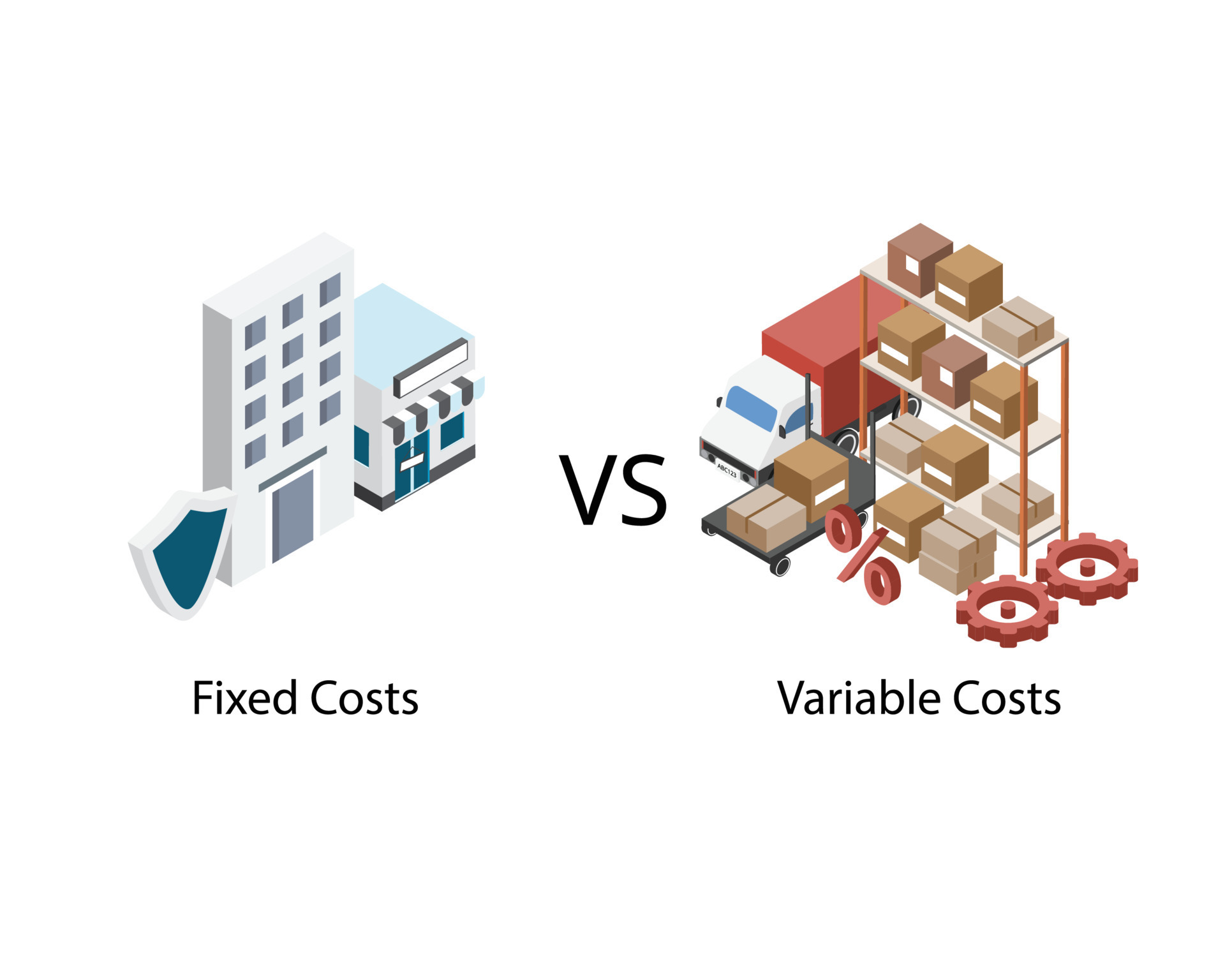 Fixed cost with no change in quantity of goods compare with variable