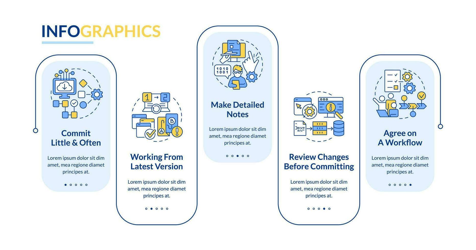 Source code management best practices rectangle infographic template