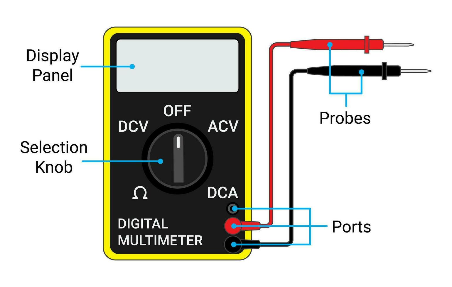 Digital Multimeter Components 26149301 Vector Art at Vecteezy