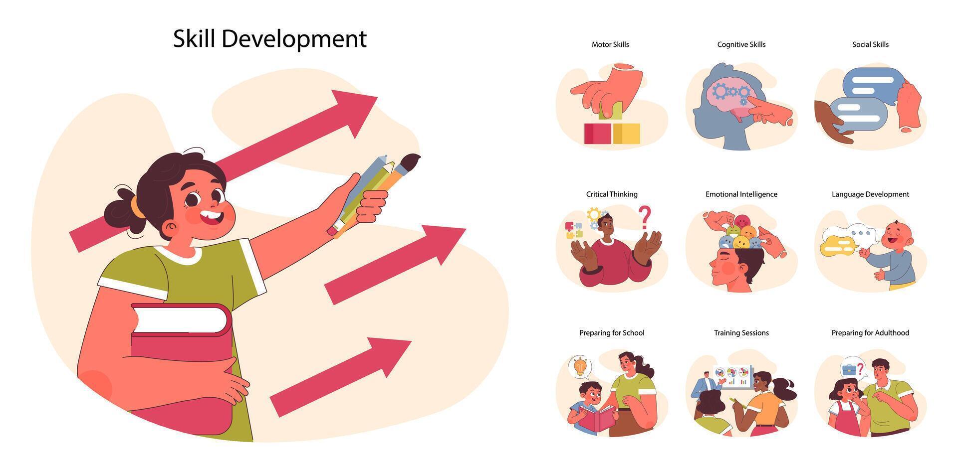 Skill Development Set Flat Vector Illustration 41175618 Vector Art At