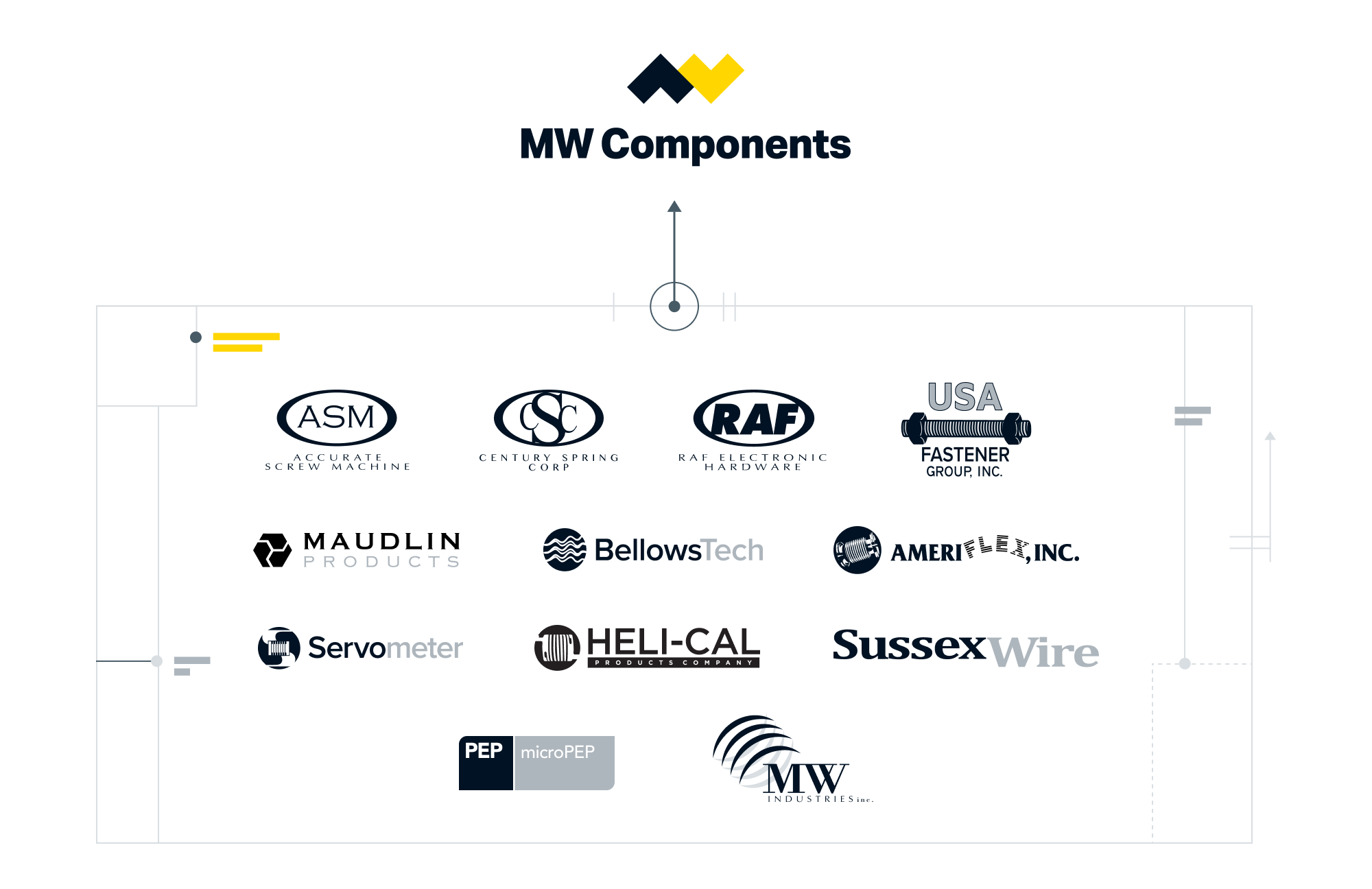 MW Industries and Brand Consolidation Viget