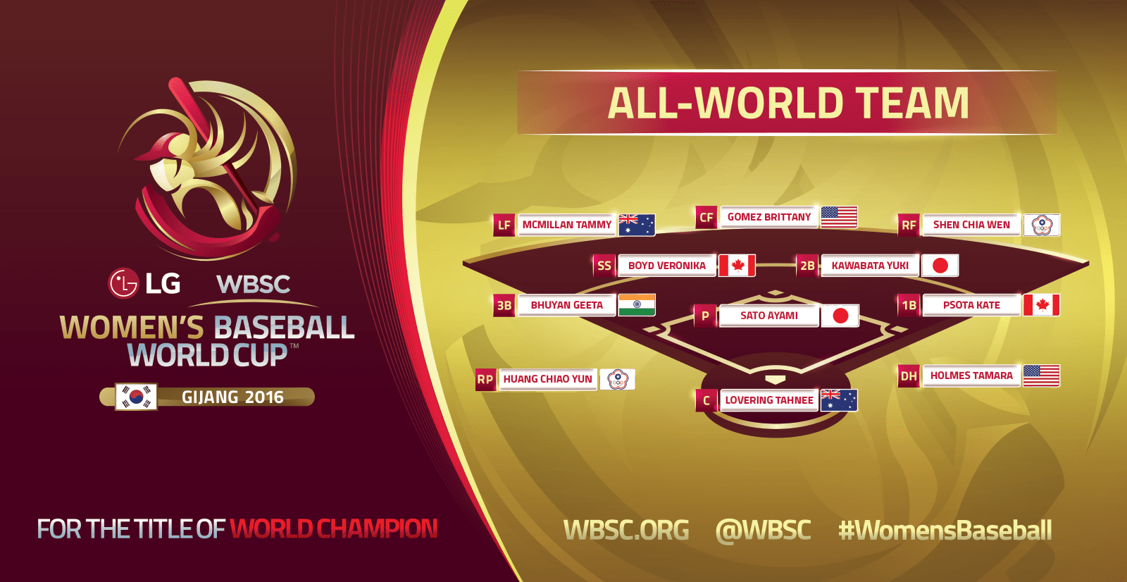 World Baseball Softball Confederation