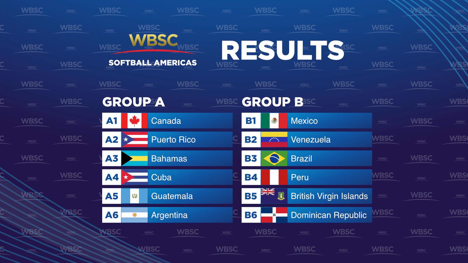 Road to Tokyo 2020 WBSC reveals groups, schedule for Americas Softball