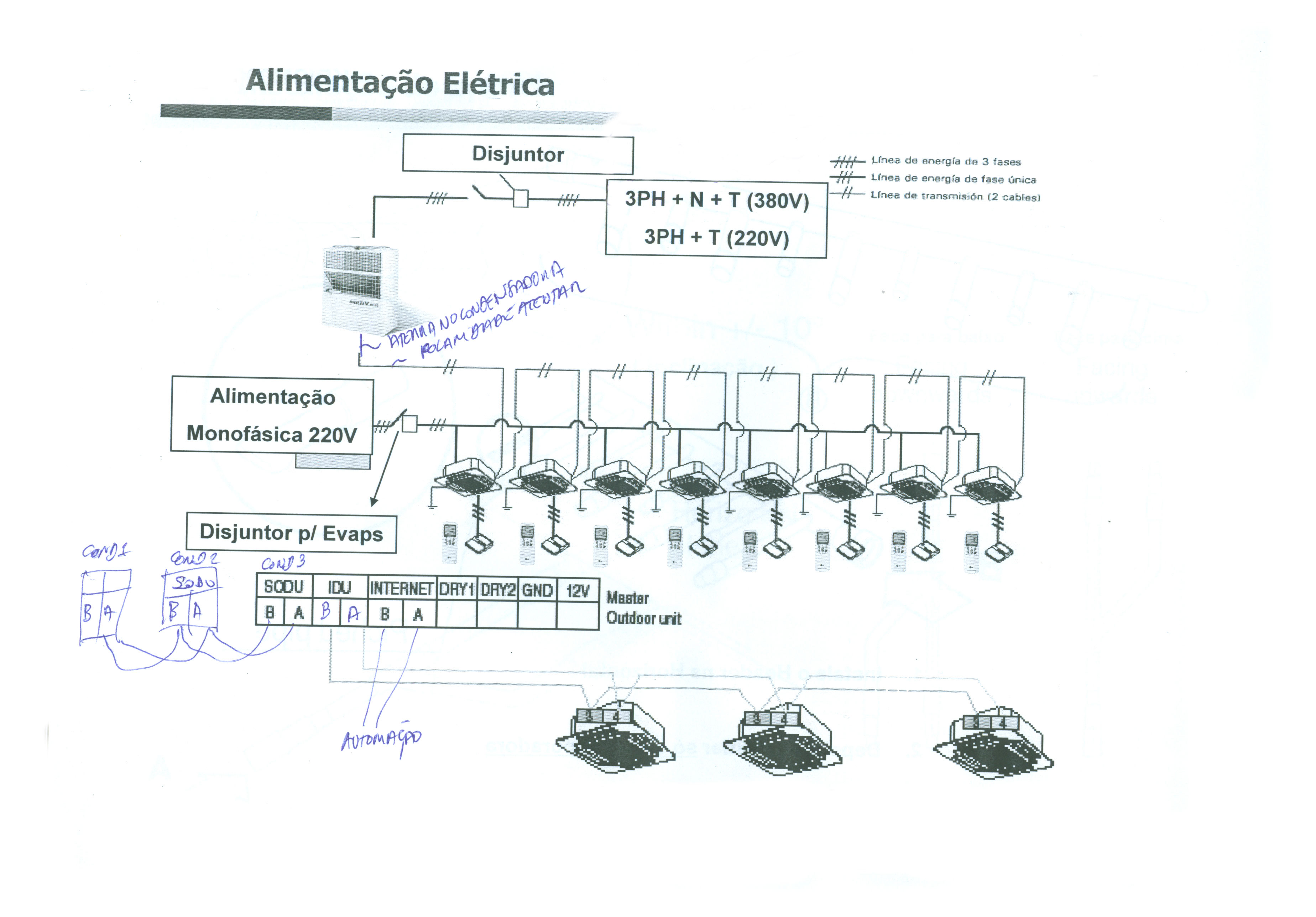 VRF ligações elétricas das evaporadoras e condensadoras