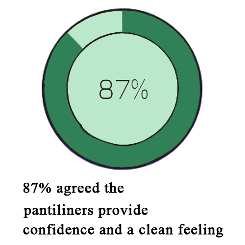 The Honey Pot Panty Liners Organic Panty Liners