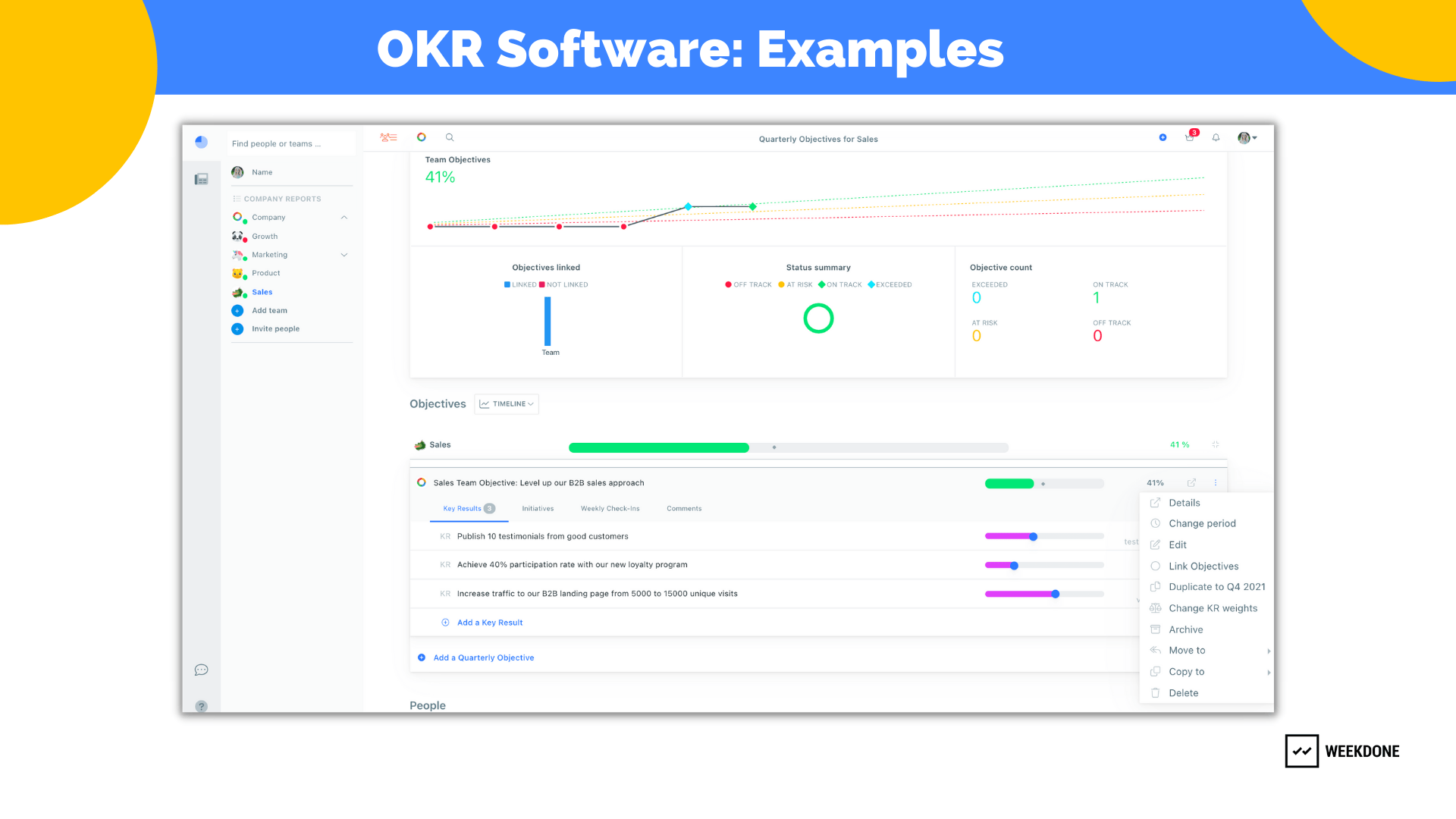 OKR vs MBO What’s the difference? — Weekdone Academy