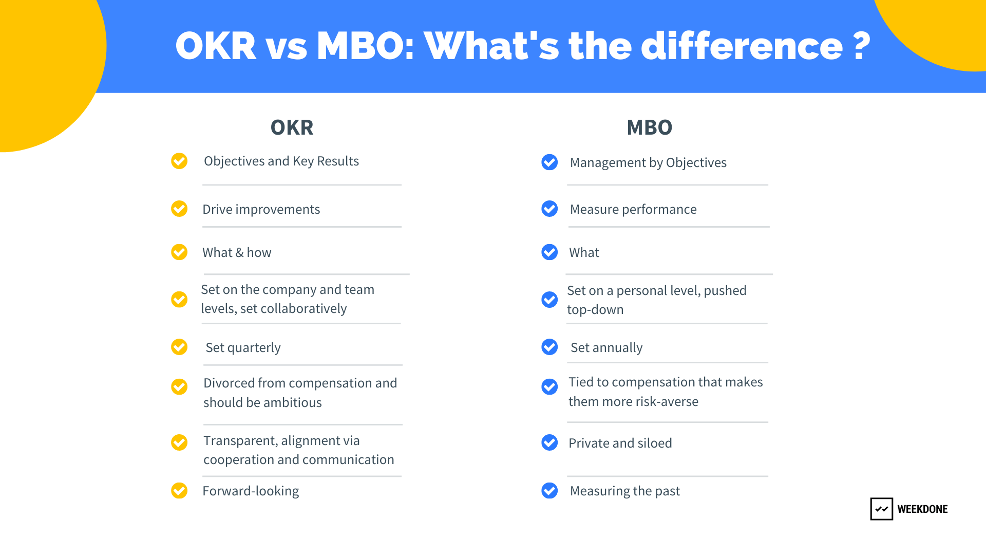 OKR vs MBO What’s the difference? — Weekdone 2024