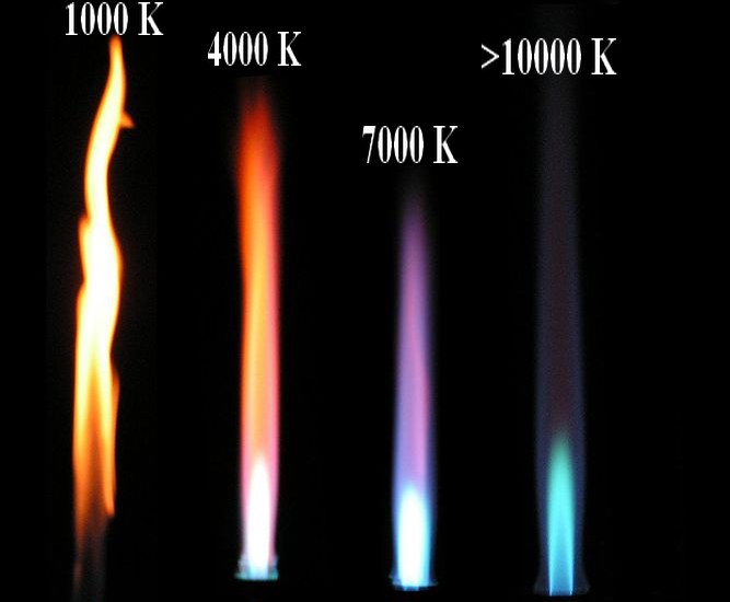 la combustion TPE