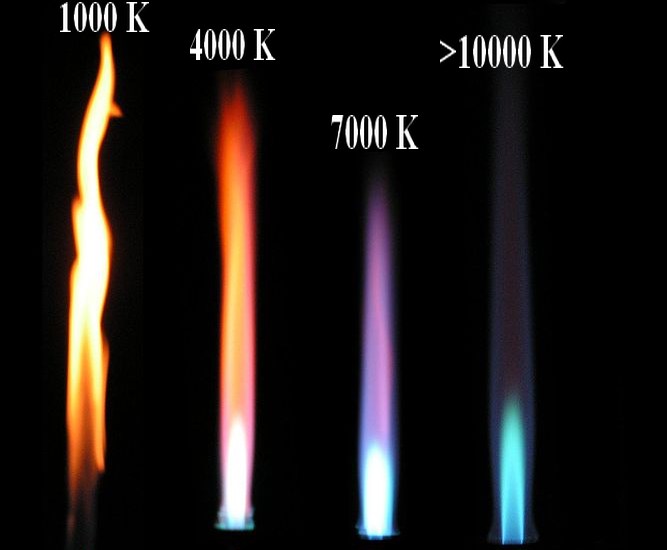 Temperature Couleur Flamme Couleurs 2022