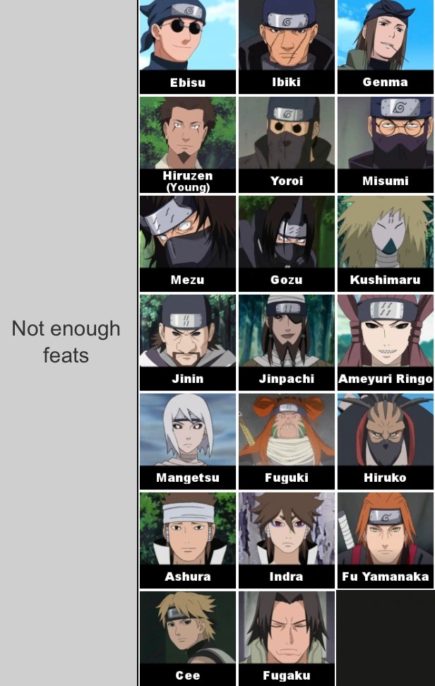 Naruto Power Levels Tier List Fandom