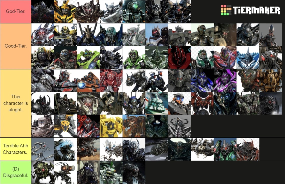 Transformers Tier list (Bayverse, and Because yes.) Fandom