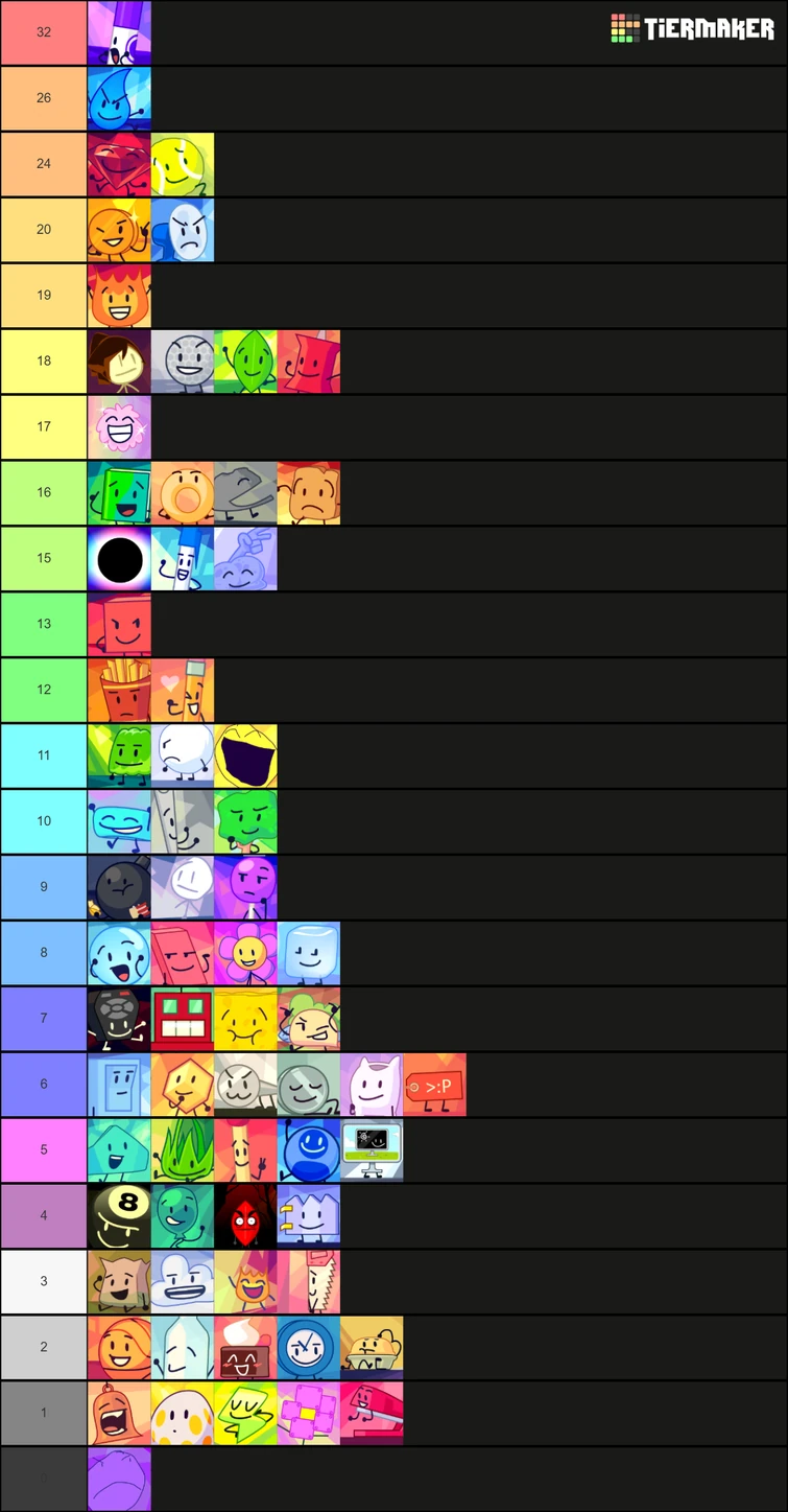 Who voted their favorite and least favorite BFDI character