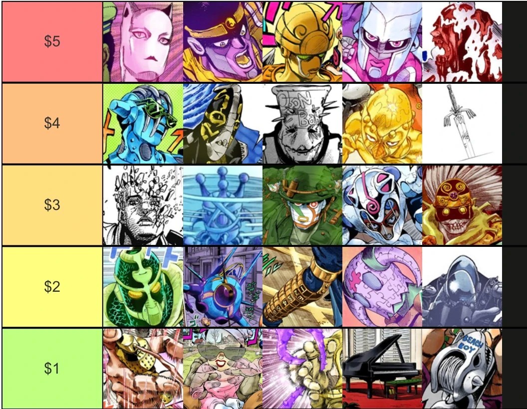 You have 15 dollars to make the strongest Stand team. 5 stands per team. Who you got? Fandom