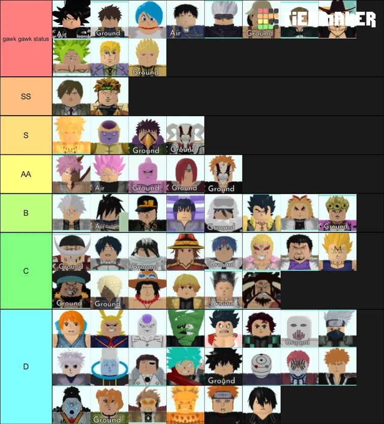 Astd Tier List . Discuss Everything About Roblox All Star Tower Defense Wiki Fandom