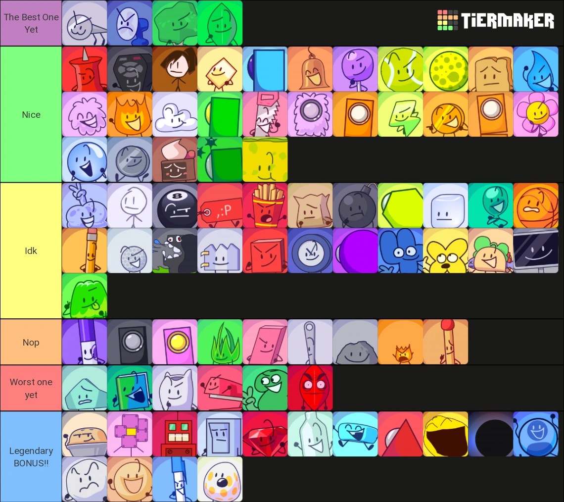 BFDI / BFDIA / IDFB / BFB / TPOT Tier List Fandom