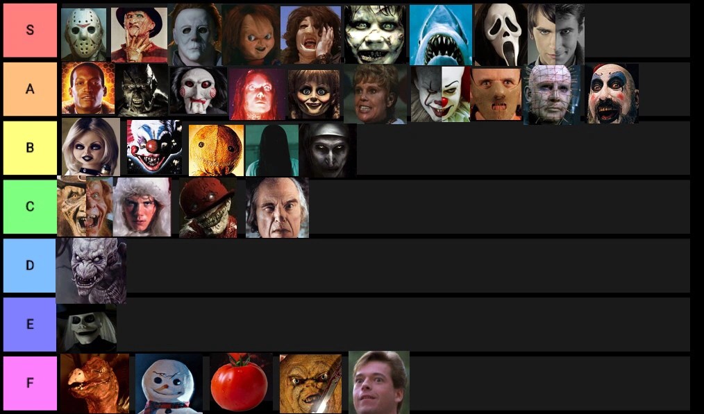 Horror villain tier list. What do you think? Any I’m missing? Fandom