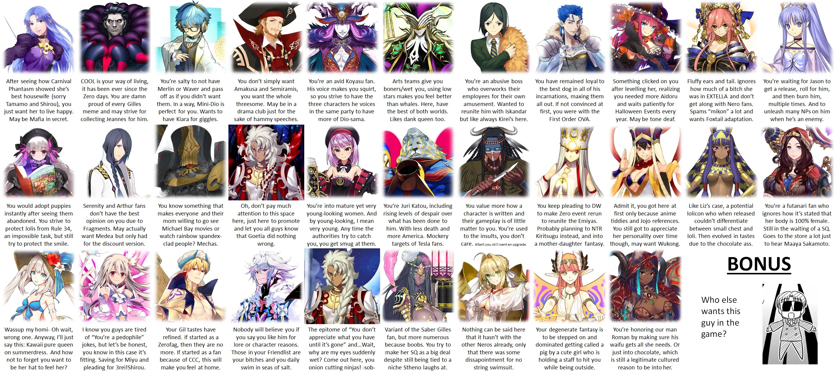What your Favorite Servant says about you (Caster Class) Fandom