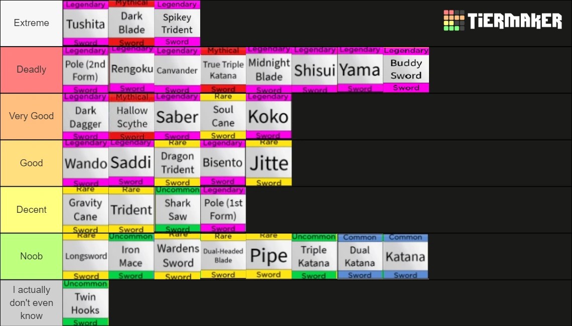 Ultimate Sword Tier List Fandom