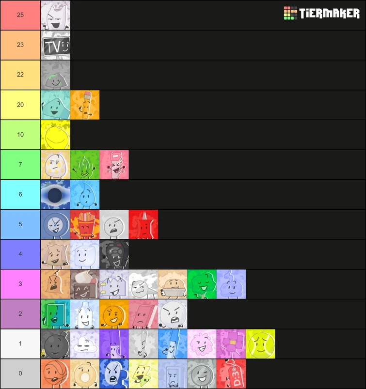 Who voted for their favorite and least favorite TPOT character results
